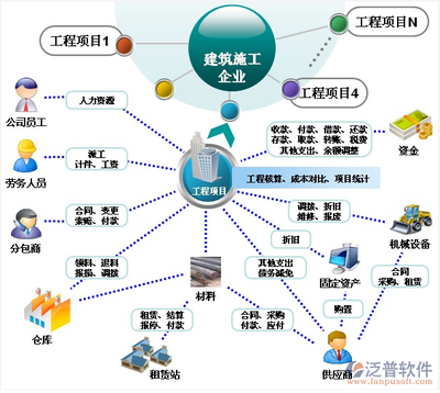建筑工程管理軟件價格與工程管理服務(wù)全面解析