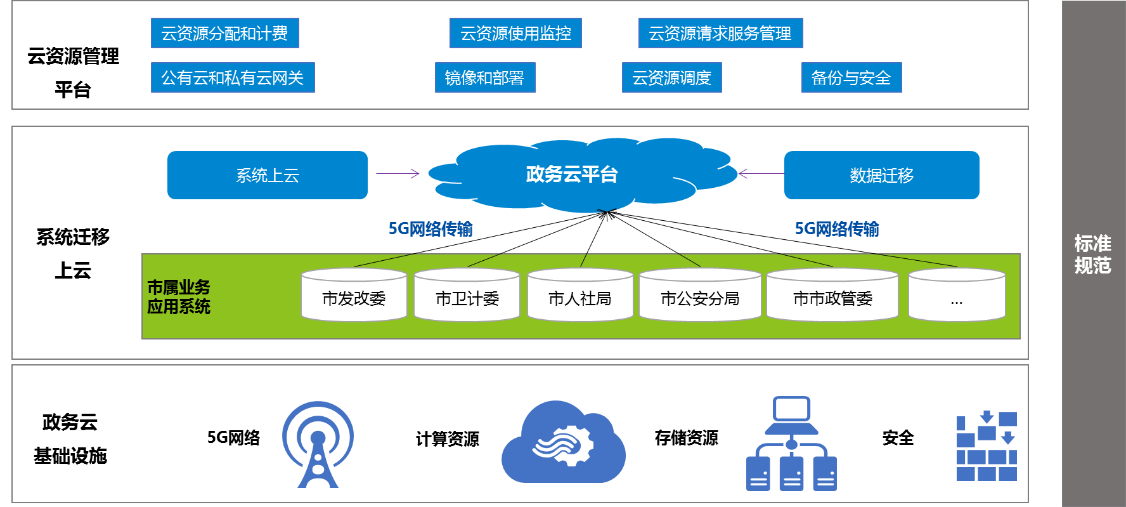 中軟國際5G+智慧政務(wù) 助力政務(wù)服務(wù)“一網(wǎng)通辦”與工程管理服務(wù)升級