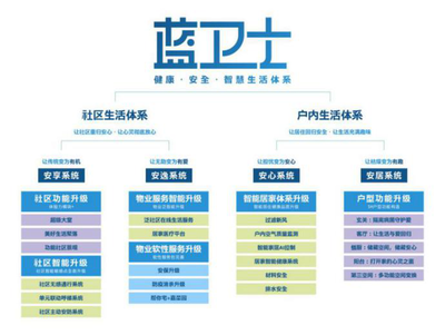 做“溫度人居時代的引領(lǐng)者”，藍光發(fā)展榮獲2020年度“卓越管理獎”